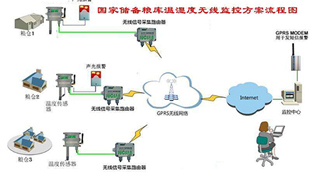 温度记录仪应用于食品行业——应用案例